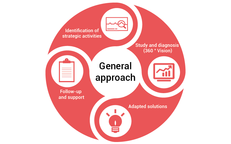 basom consulting- audit - conseil - infogerance - hebergement cloud