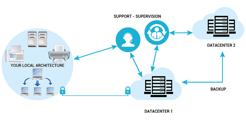 basom consulting- audit - conseil - infogerance - hebergement cloud