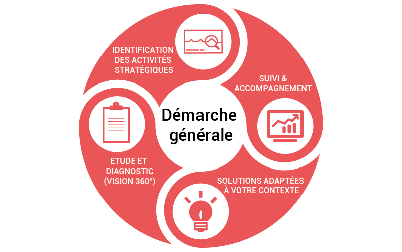 basom consulting- audit - conseil - infogerance - hebergement cloud