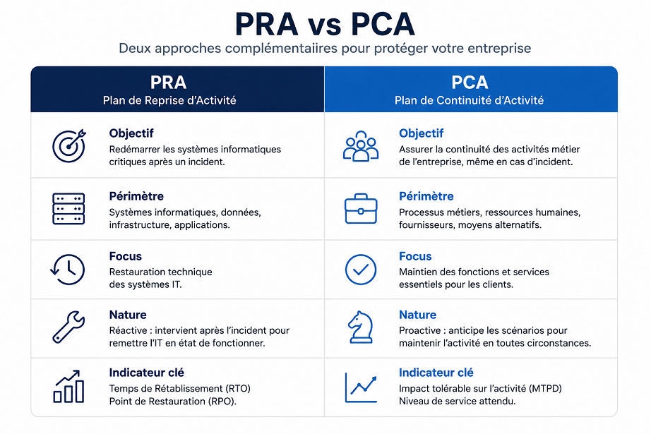 PCAvsPRA